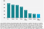 Volatility Propels Emotional Investing