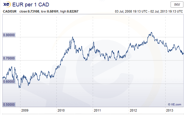 eurocad