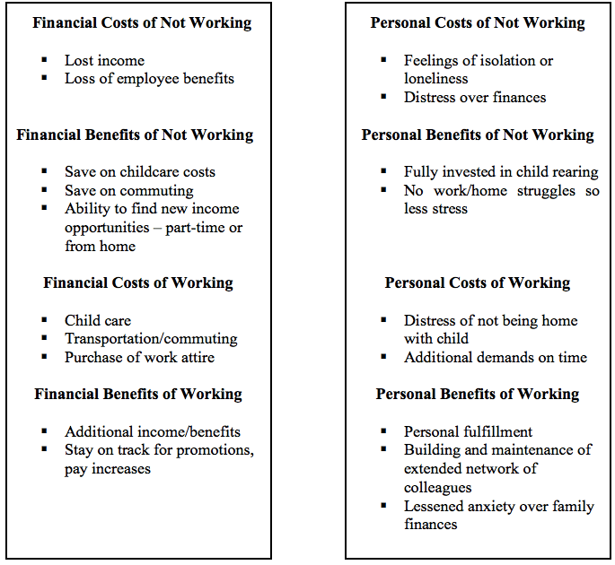 Cost of starting a family