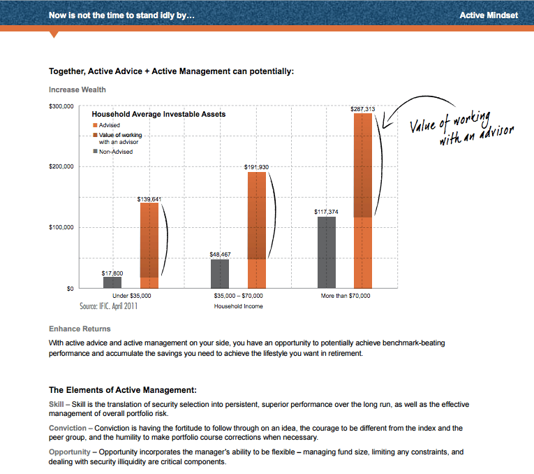 Active Management