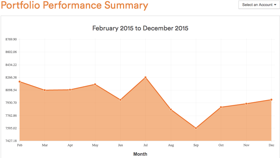 Tangerine RRSP Performance