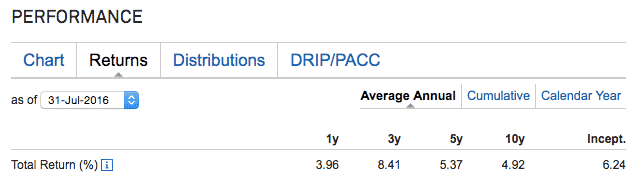 iShares Core S&P:TSX Capped Composite Index