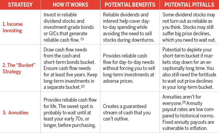 3 strategies to help retirees generate income