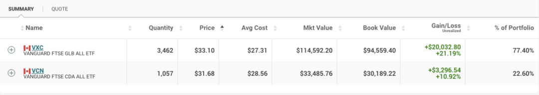 Two-ETF Portfolio