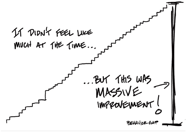 Massive Improvement