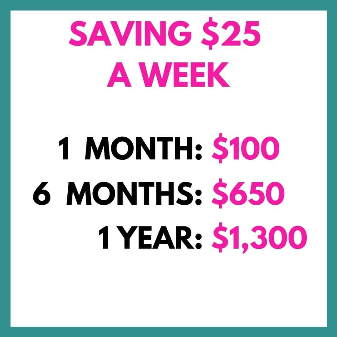 Saving $25 a week earns $100 in 1 month, $650 in 6 months, and $1300 in a year