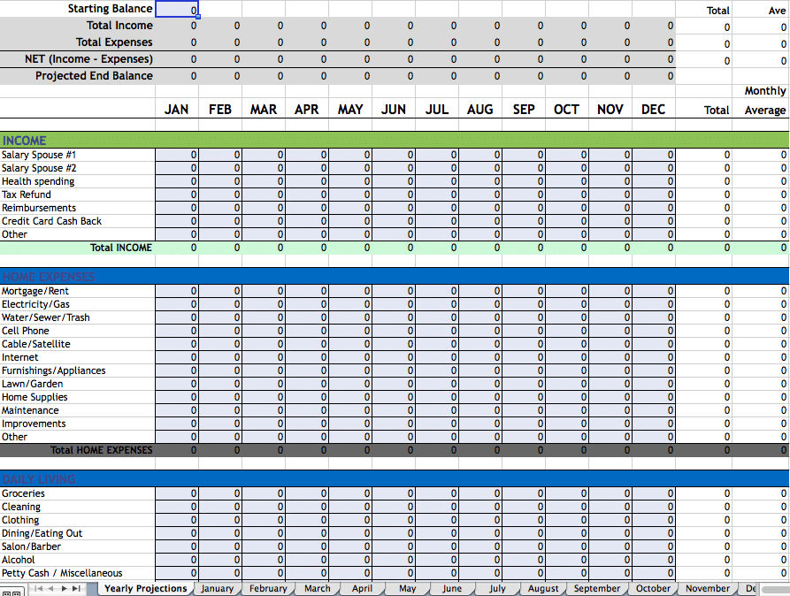 Learn How To Budget (Yearly Forecast)