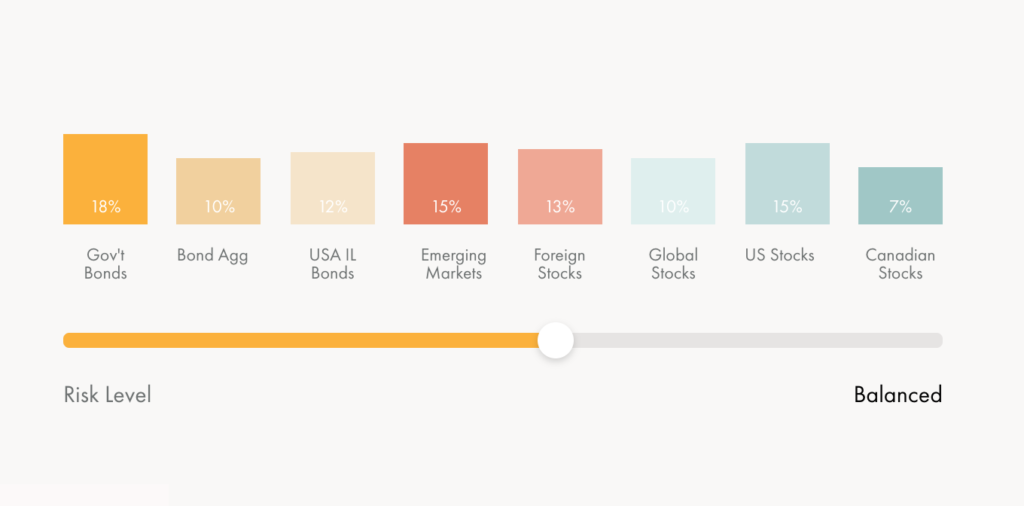 Robo advisor balanced portfolio