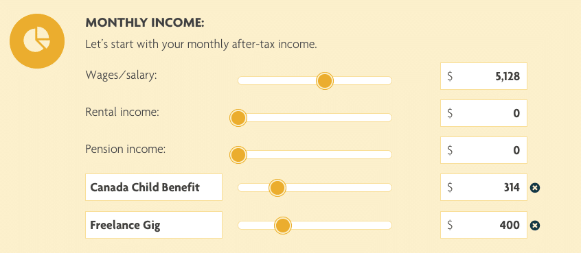 Monthly income