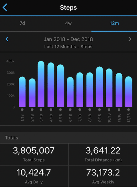 Step Count 2018