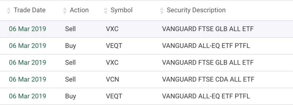 Selling VXC and VCN