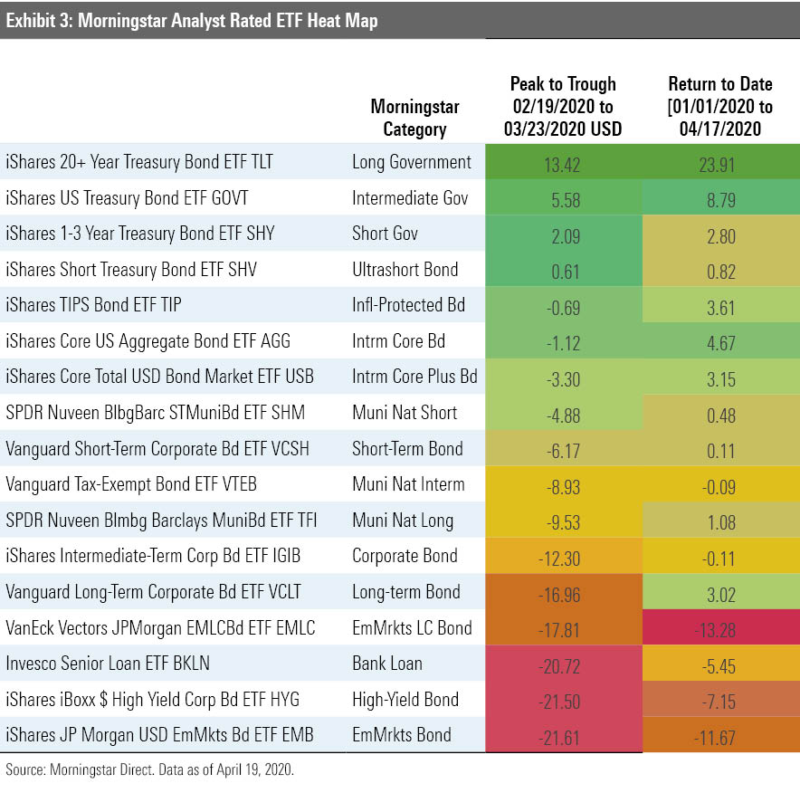 Bond returns