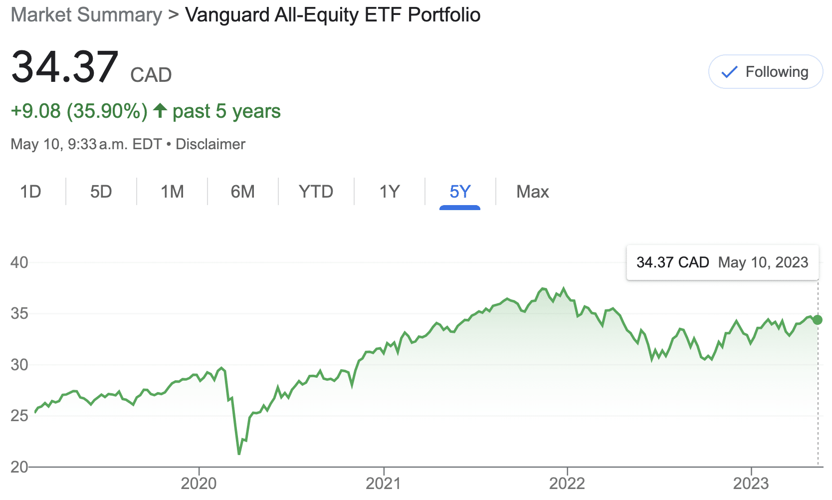 VEQT returns