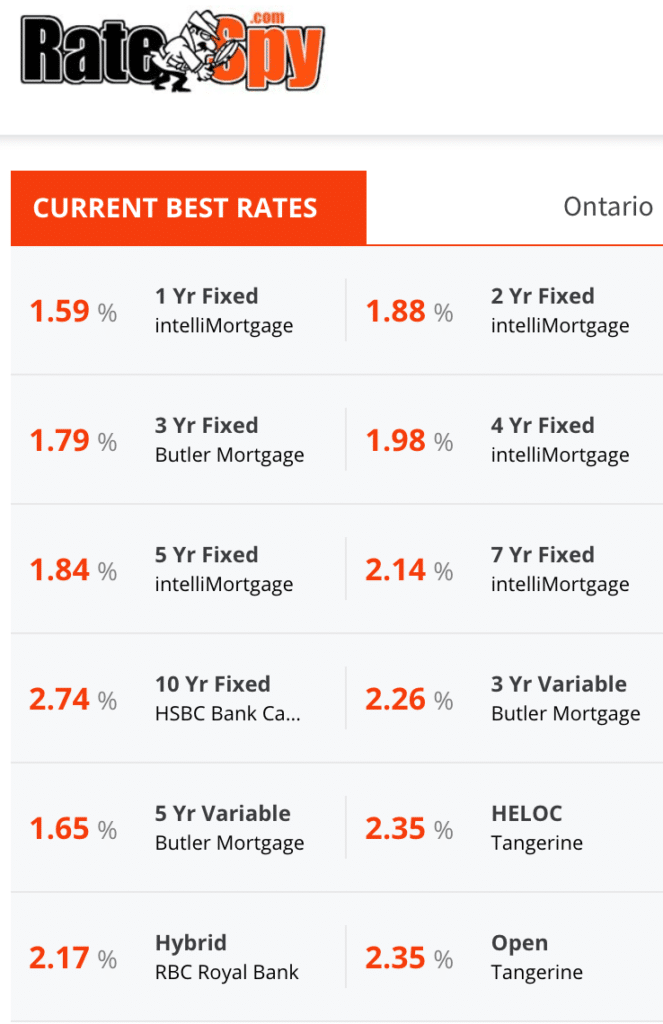 Rate Spy Mortgage Rates