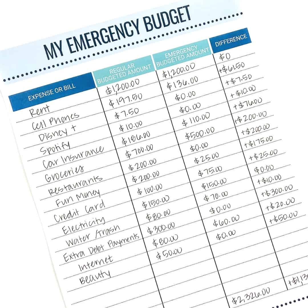 Emergency Budget Printable