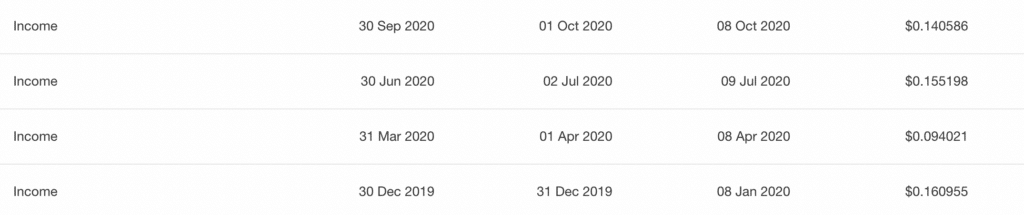 VGRO distributions