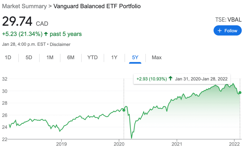 VBAL two year returns