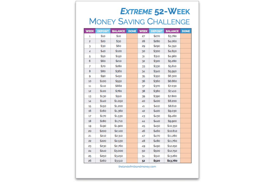 52 Week Savings Challenge
