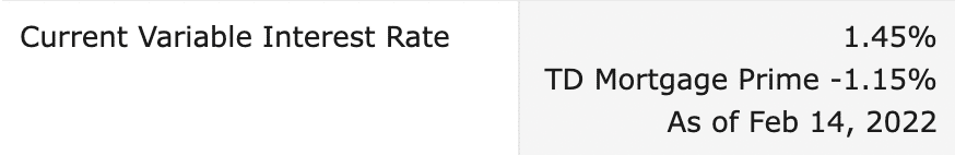 Variable rate discount prime minus 1.15%