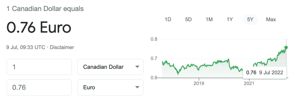 CAD to Euro
