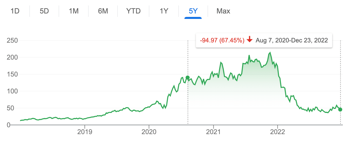 Owning employer's stock
